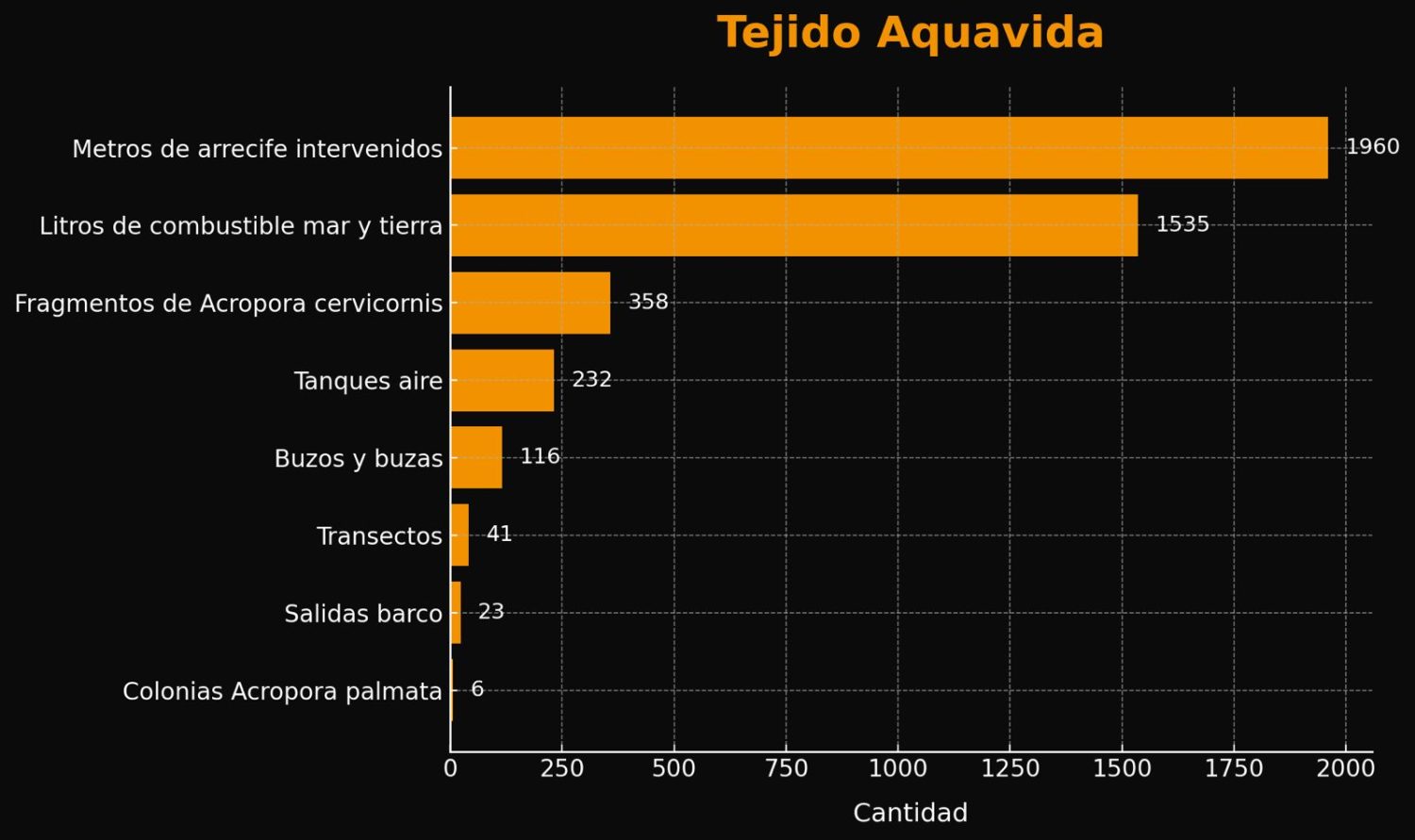 Tejido AquaVida